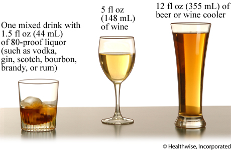 kp-alcohol-chart
