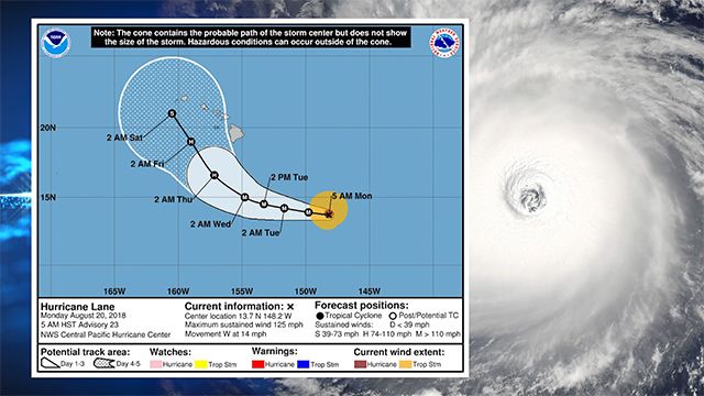 Hurricane Lane